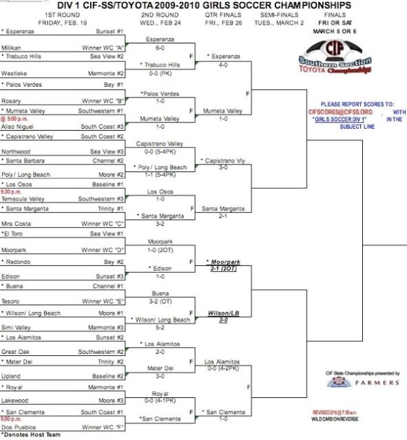 UPDATED Girls' Soccer CIF Bracket • Long Beach Post Sports